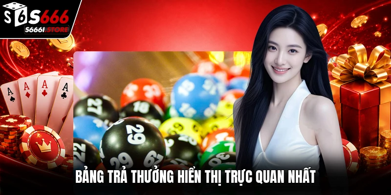 Bảng trả thưởng hiển thị trực quan nhất